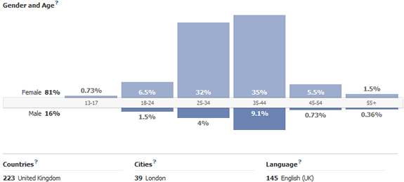 fbinsights