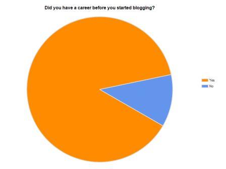 career
