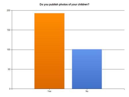 childphotos