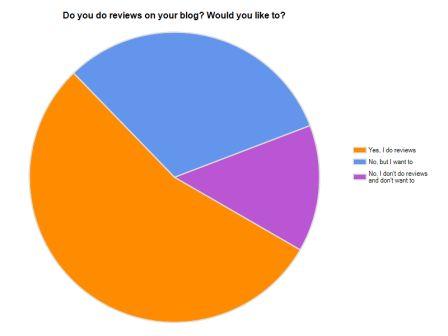 reviews