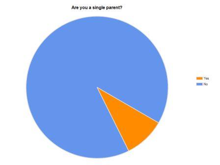 singleparent