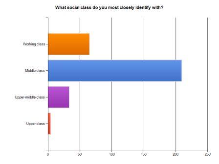 socialclass