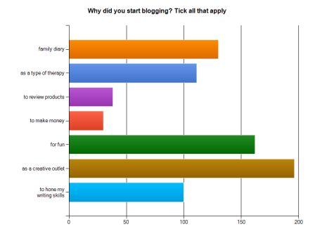 whyblog