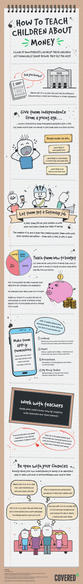 How to teach kids about money with GoCompare
