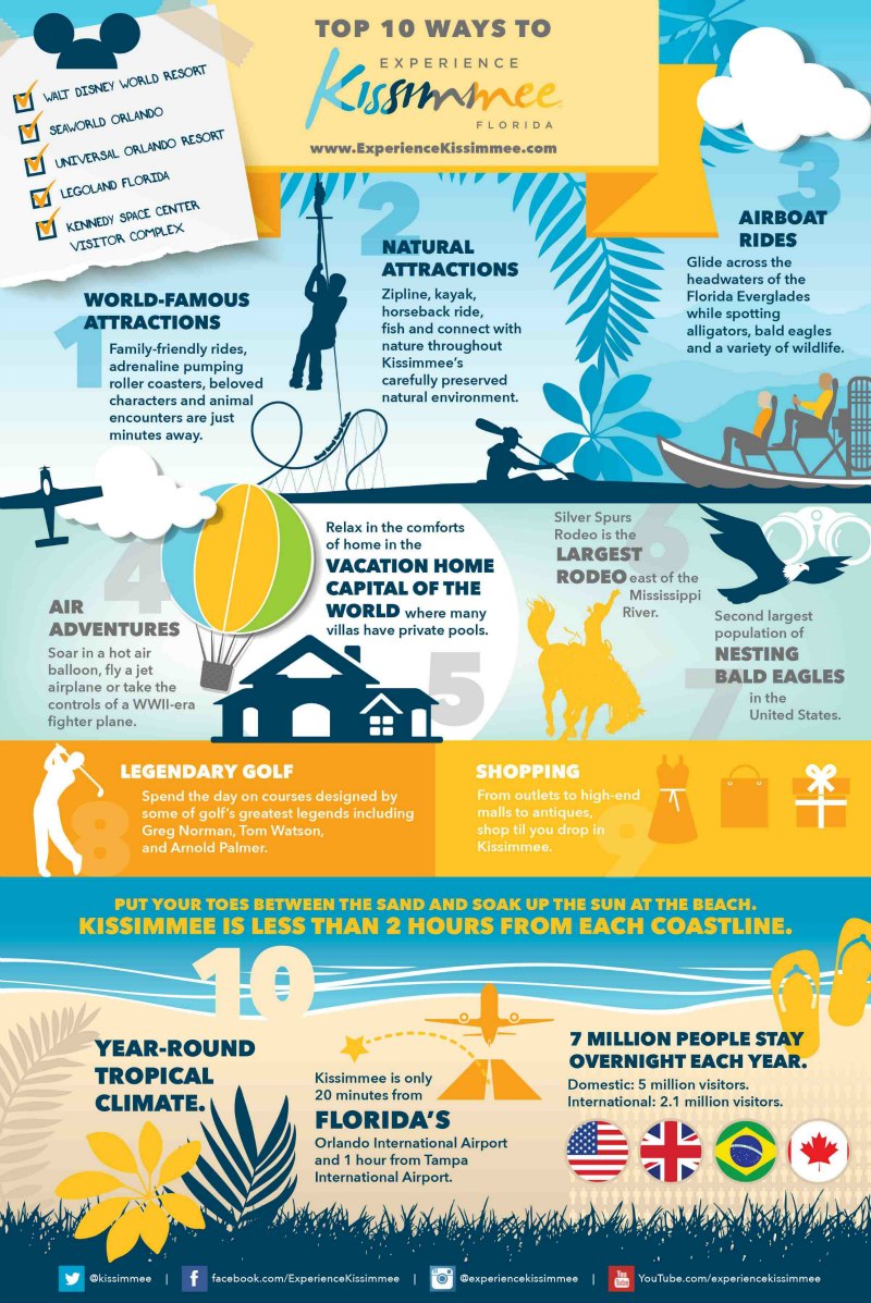 kissimmee-infographic-final (1)